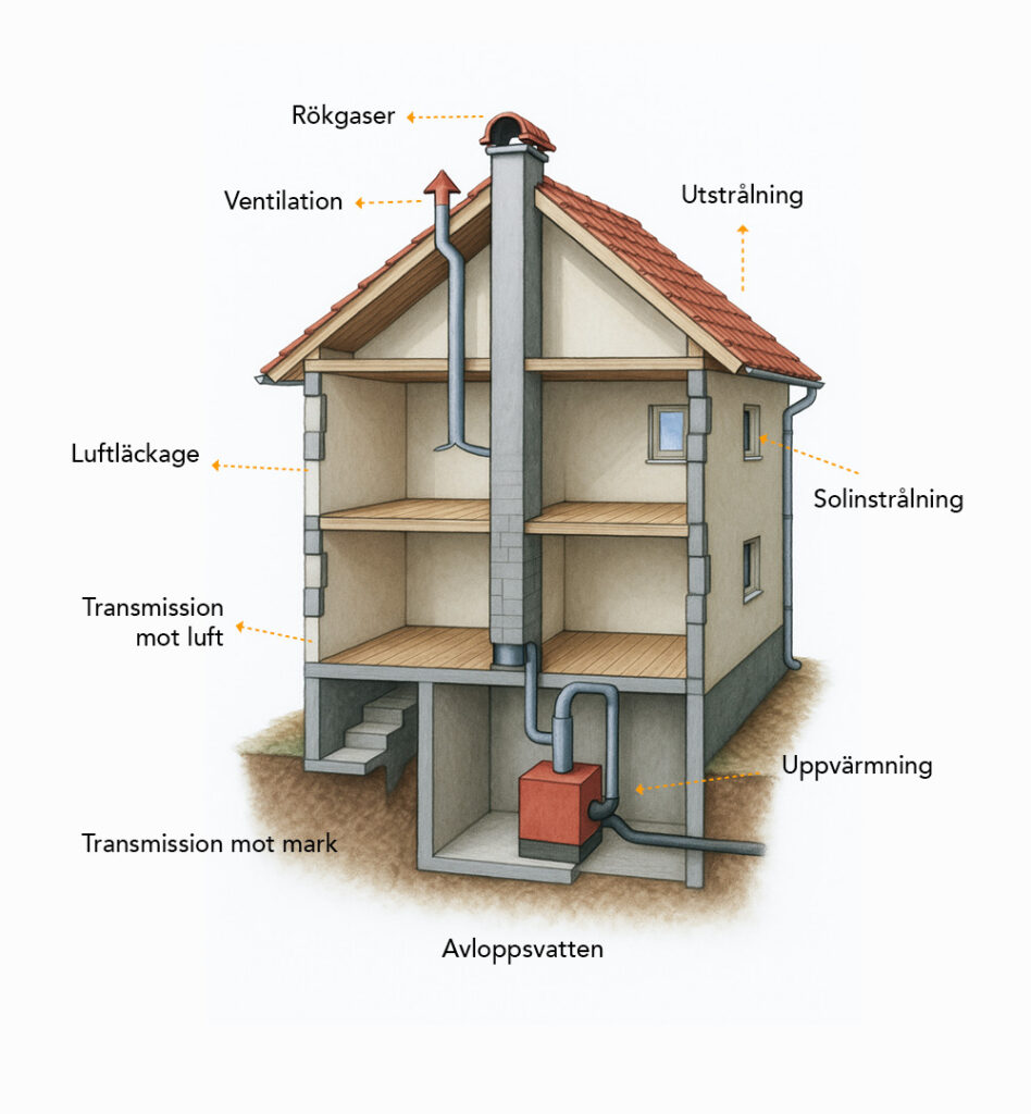 energieffektivisering brf